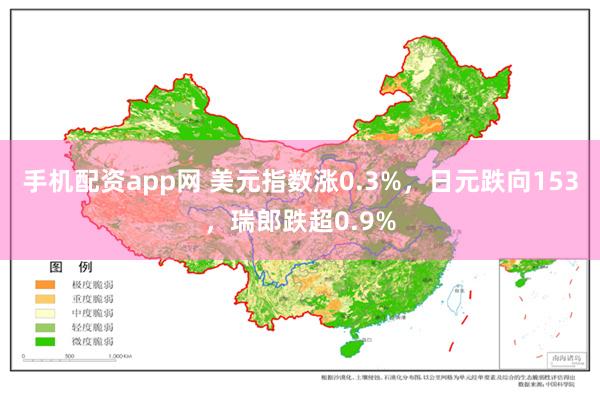 手机配资app网 美元指数涨0.3%，日元跌向153，瑞郎跌超0.9%