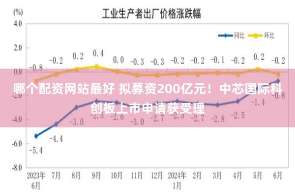 哪个配资网站最好 拟募资200亿元！中芯国际科创板上市申请获受理